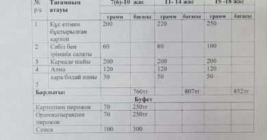 «Тамақтану»