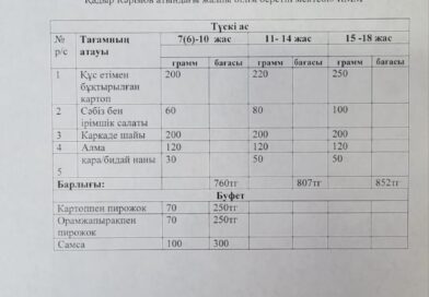 «Тамақтану»